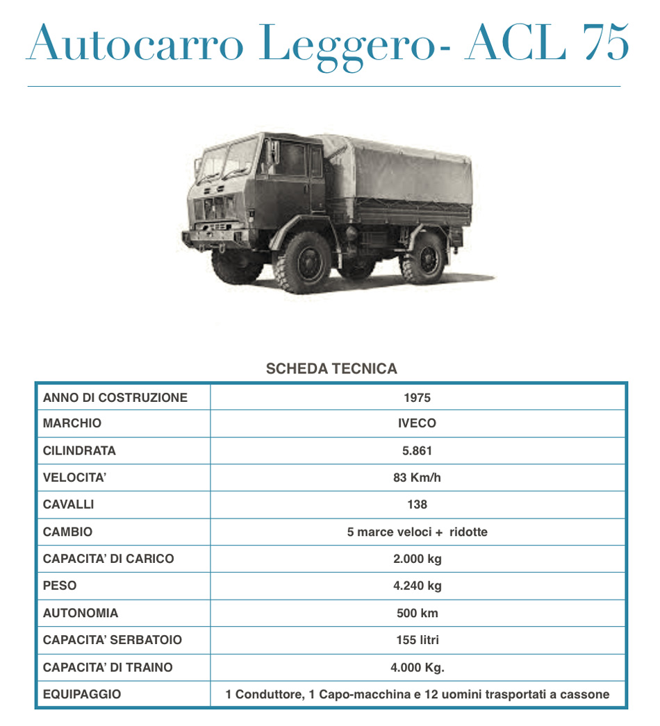 TUTORIAL CAMION MILITARE ACL 75 verniciatura ad aerografo